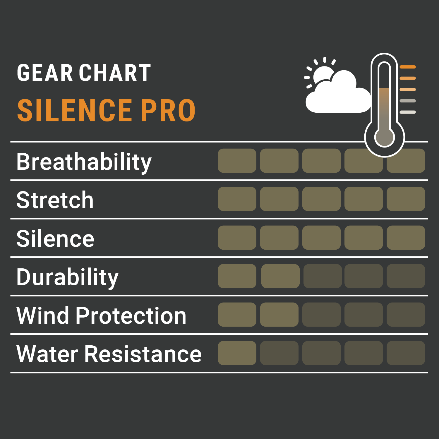 Pirscher Gear Silence Pro Pants (Optimax)